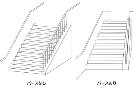 樓梯正面畫法